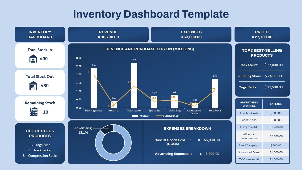 StockFlow Demo - Inventory Management System case study screenshot